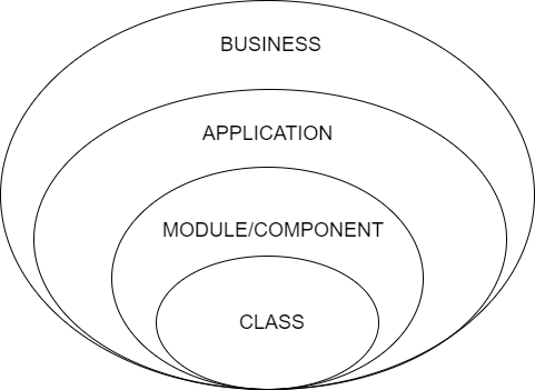 pamodularizationrtner