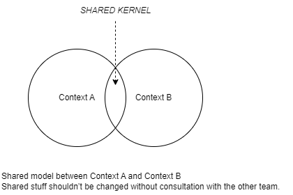 shared-kernel